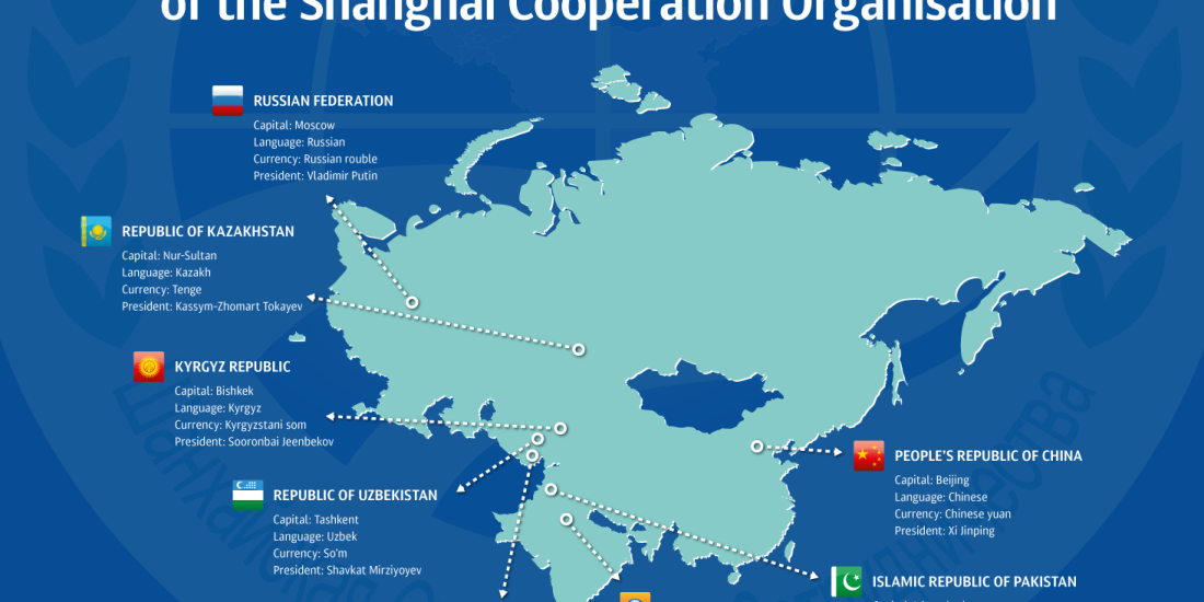 Shanghai Cooperation Organization Sco